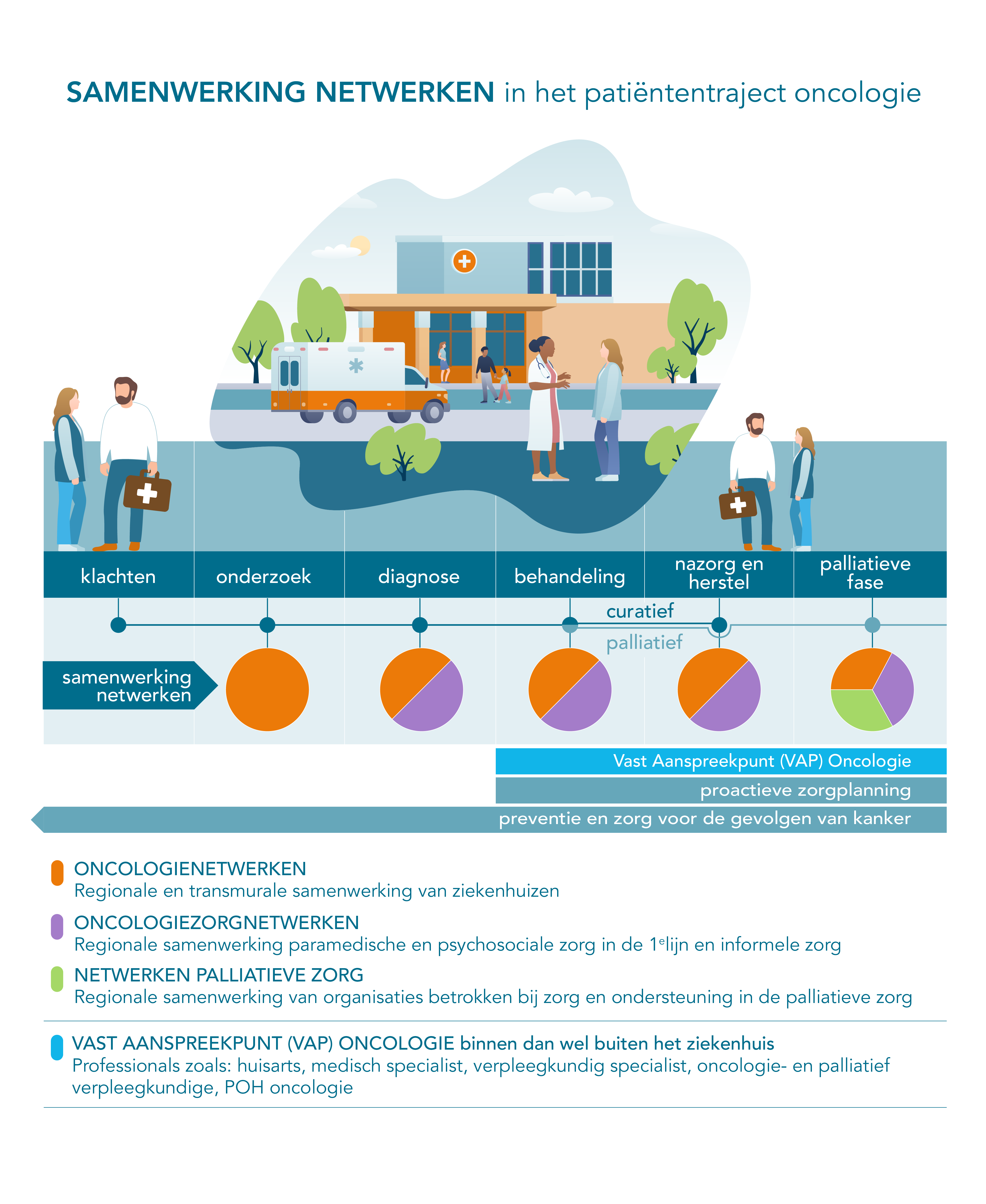 samenwerking netwerken
