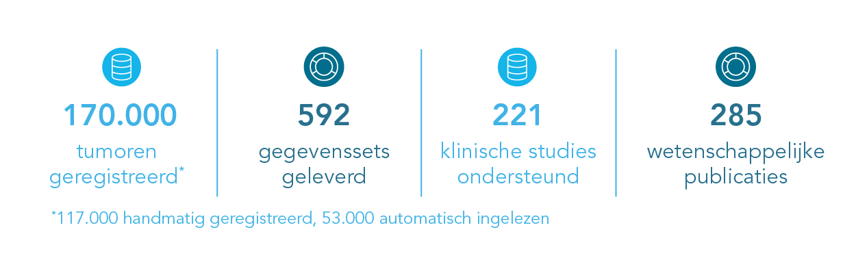 kengetallen iknl 2023