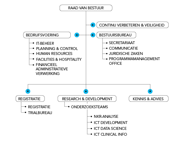 organigram-zonder-namen_2026-(2).png organigram-zonder-namen_2026-(2).png