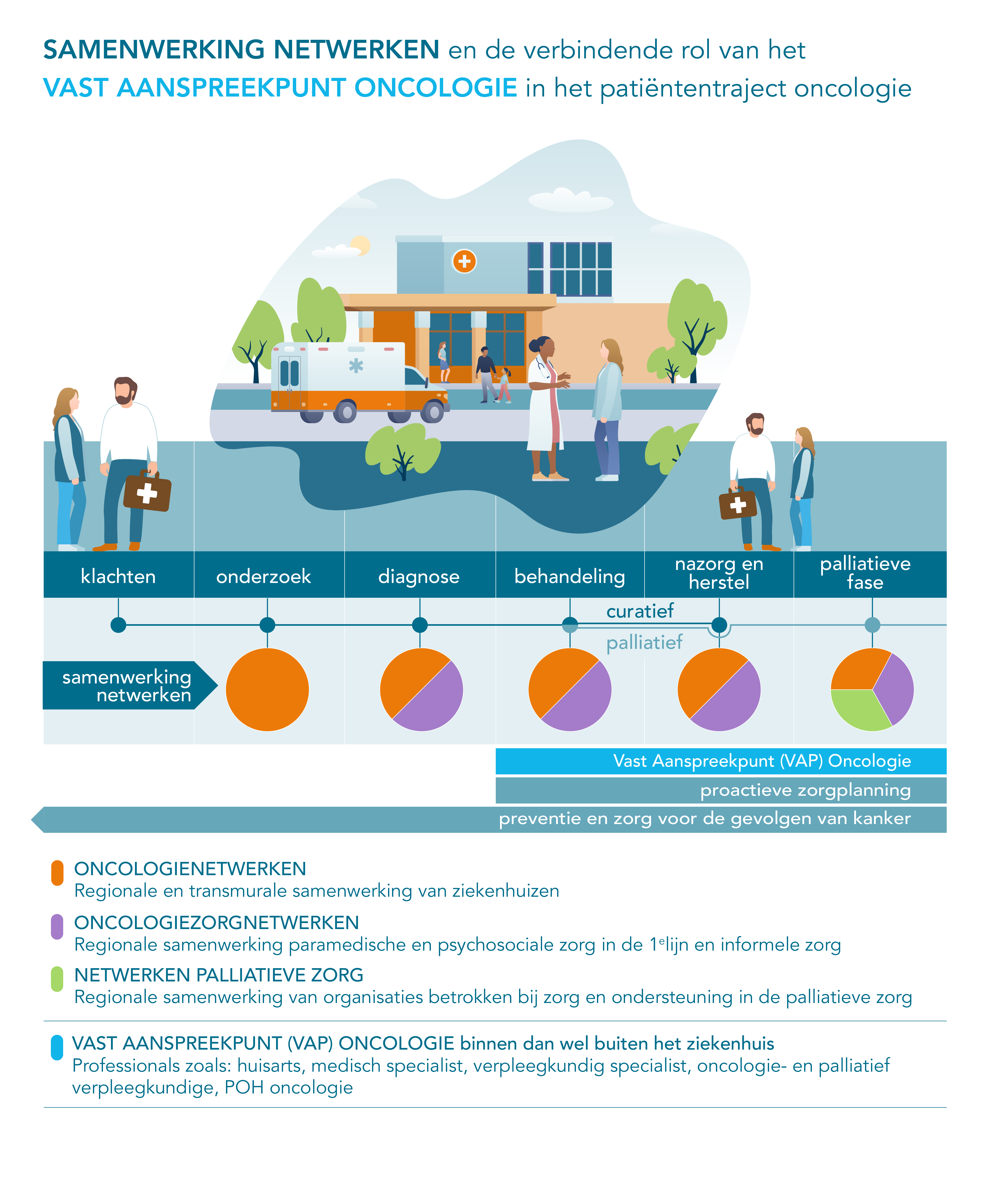 samenwerking-verschillende-netwerken_4_titel-incl-VAP-(1).png