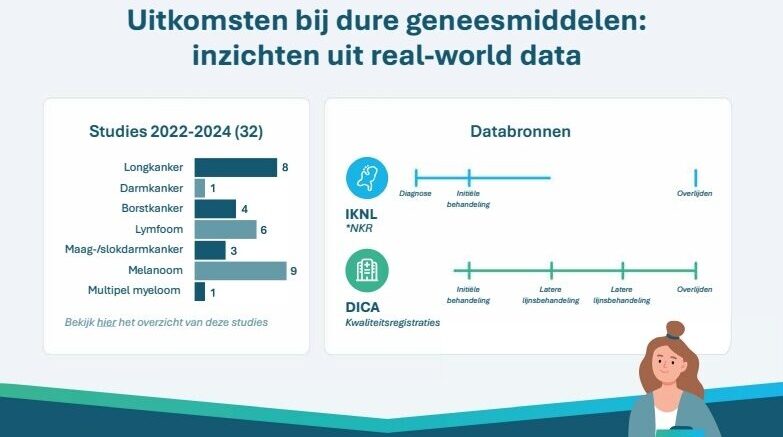Real-world data van DICA en IKNL