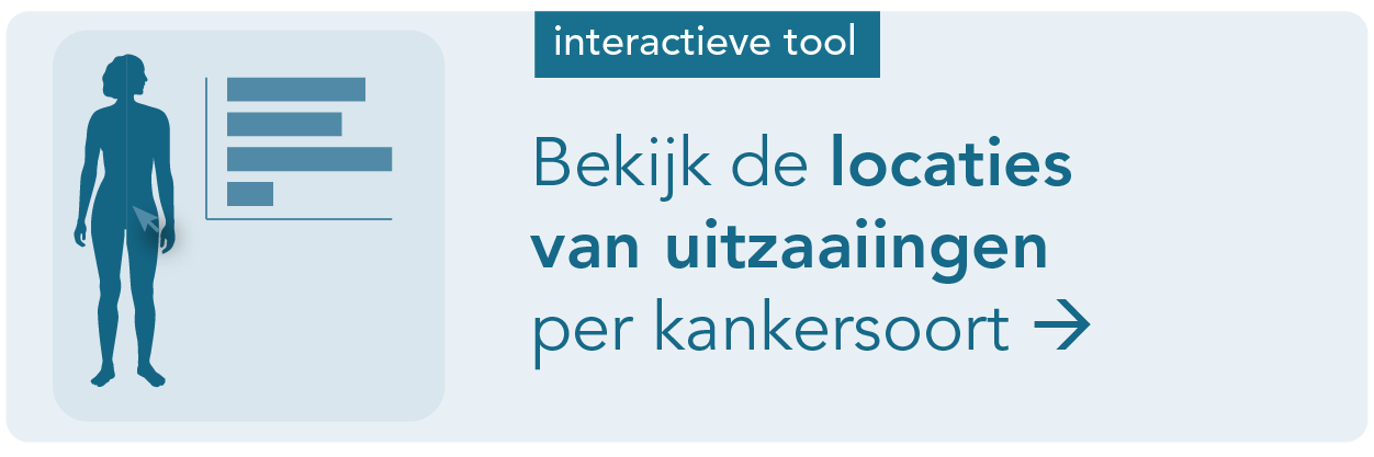 verwijsbanner_naar_interactievetool-metastasen.png