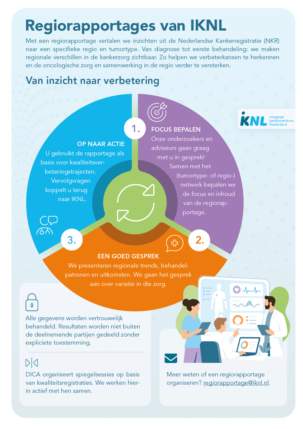 Regiorapportages-infographic-def-(1).png