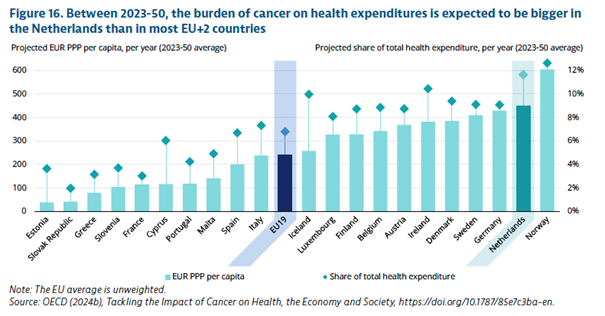 oecd4.png oecd4.png