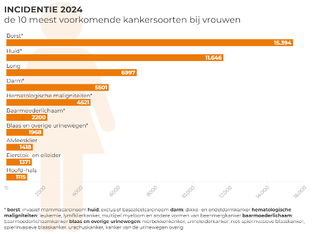 top10vrouwen.png