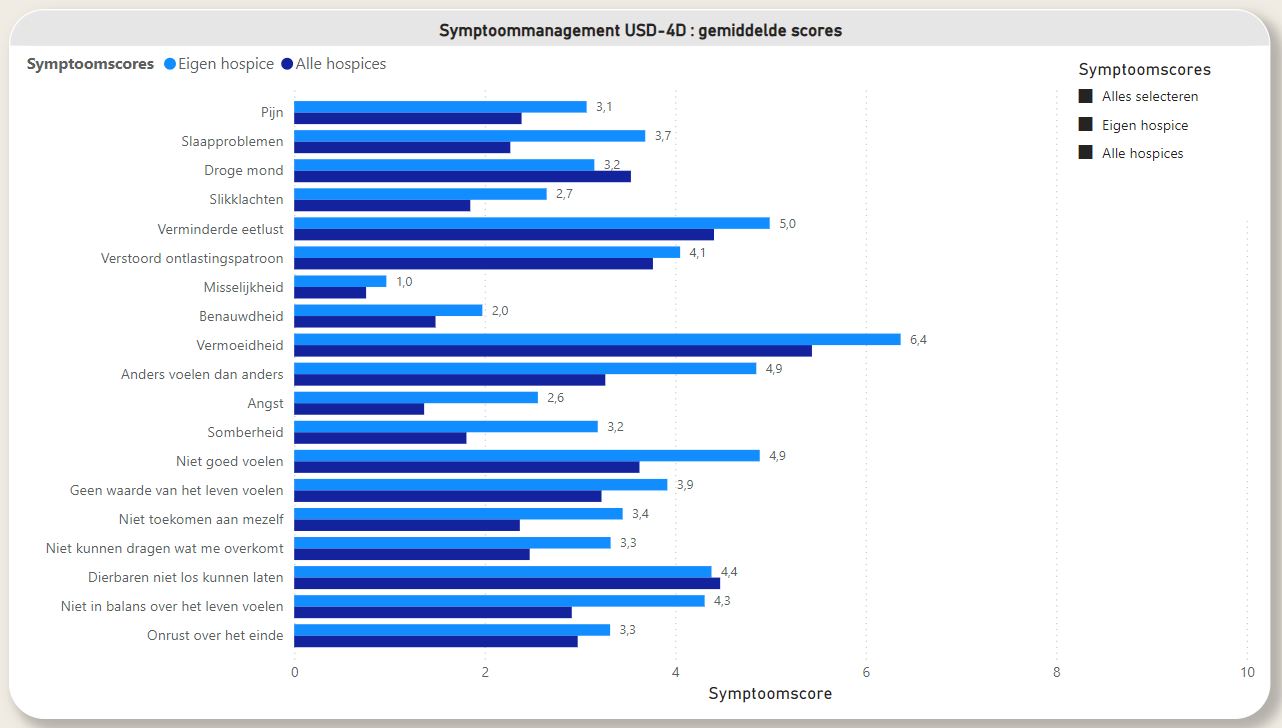 USD-4D_Benchmark_Dashboard-sympal-12-1-26-(1).JPG