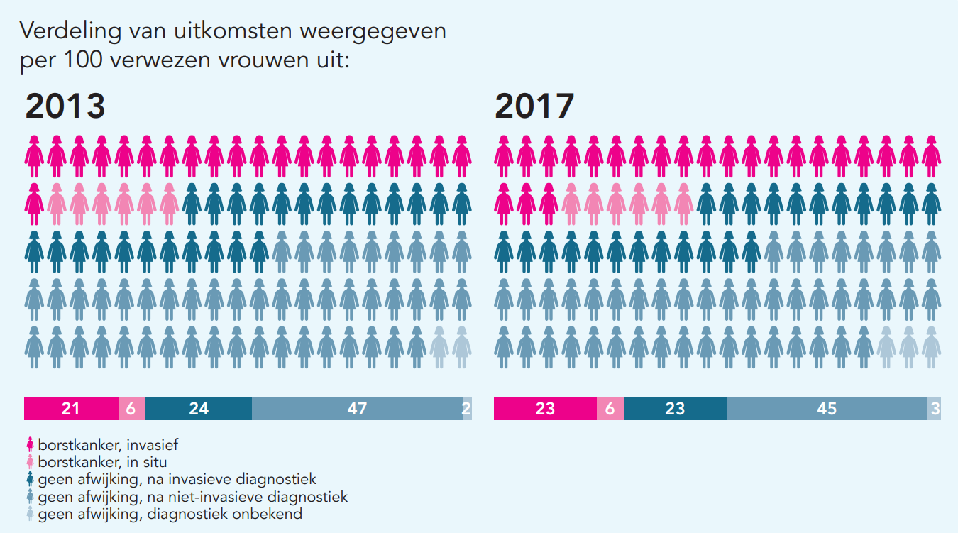 Monitor bevolkingsonderzoek borstkanker - IKNL