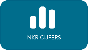 NKR-cijfers