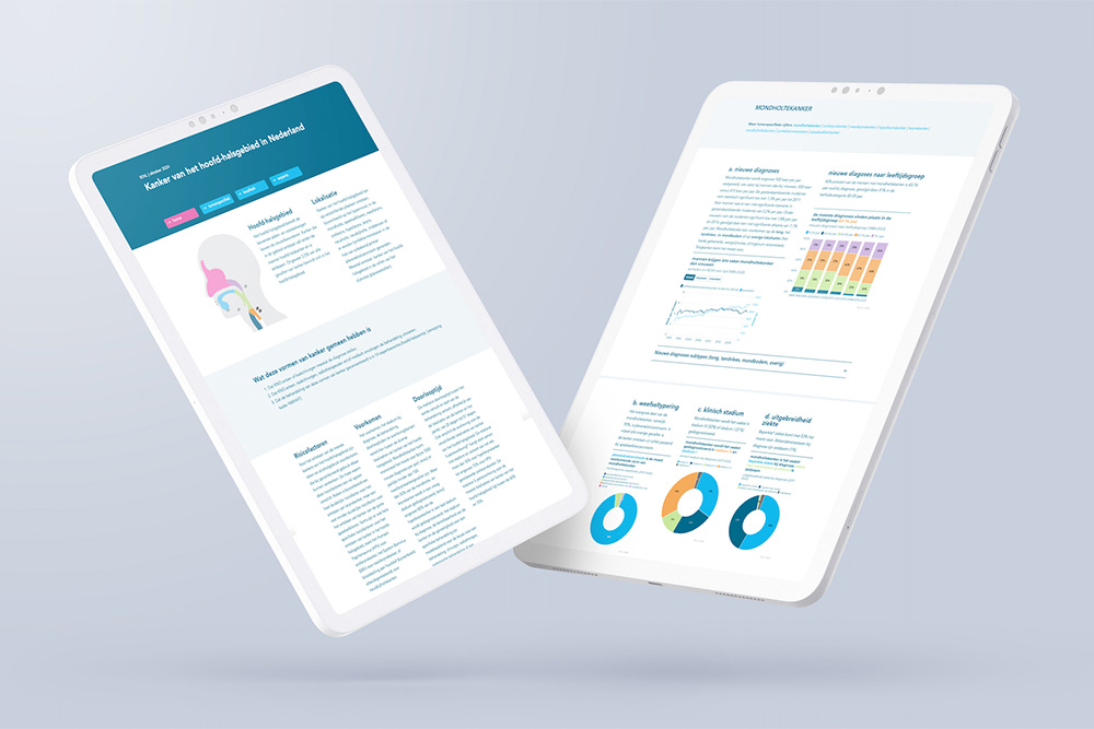 voorbeeld rapport kanker van het hoofd-halsgebied in nederland