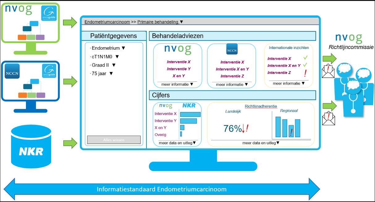 plaatje dashboard Alertness