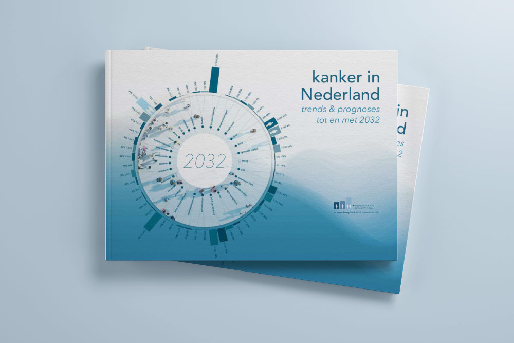 IKNL rapport kanker in Nederland trends en prognoses tot en met 2032